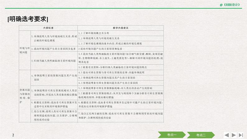 2020届《创新设计》高考地理二轮复习课件:专题十六 环境保护(42张)02