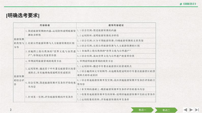 2020届《创新设计》高考地理二轮复习课件:专题十五 旅游地理(38张)02
