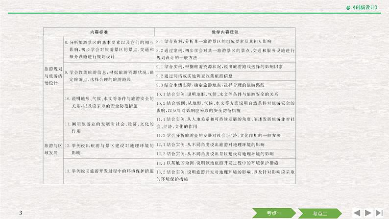 2020届《创新设计》高考地理二轮复习课件:专题十五 旅游地理(38张)03