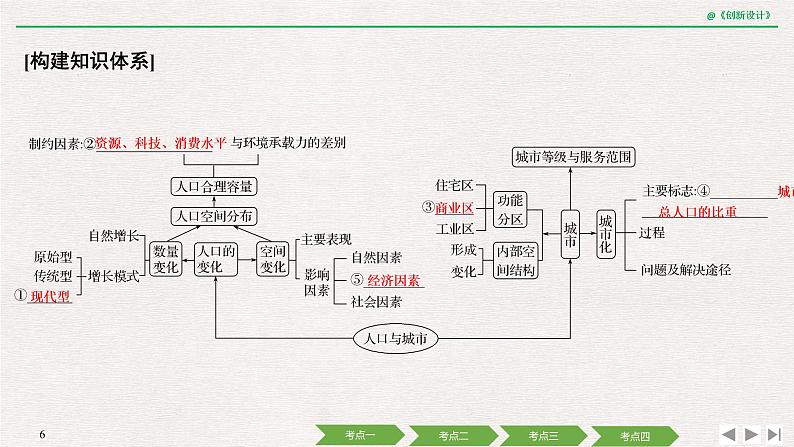 2020届《创新设计》高考地理二轮复习课件:专题七 人口与城市(74张)06