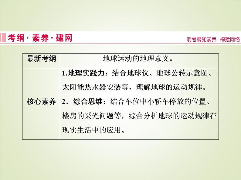 2020届大二轮专题复习 :第一部分 专题一 地球运动规(全国通用版) 课件(42张)02