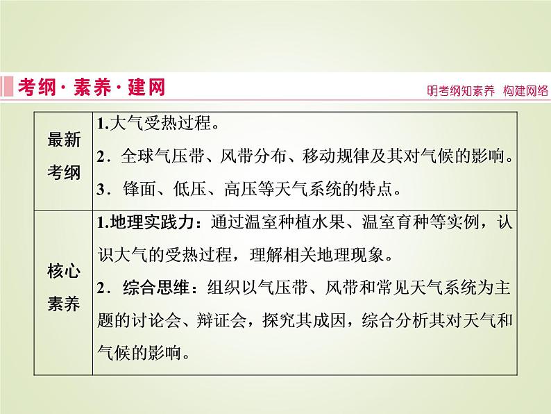 2020届大二轮专题复习 :第一部分 专题二 大气运动规律 ( 全国通用版)课件(84张)02
