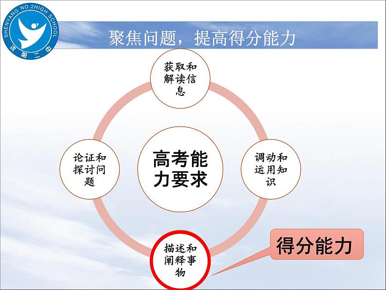 2020高考地理二轮课件:聚焦问题,提高得分能力(描述和阐释地理事物能力)(共38张PPT)02