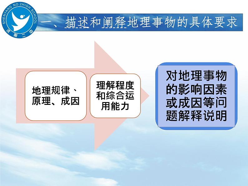 2020高考地理二轮课件:聚焦问题,提高得分能力(描述和阐释地理事物能力)(共38张PPT)06
