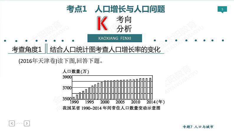 2020高考地理二轮专题课件:专题7 人口与城市(77张)05