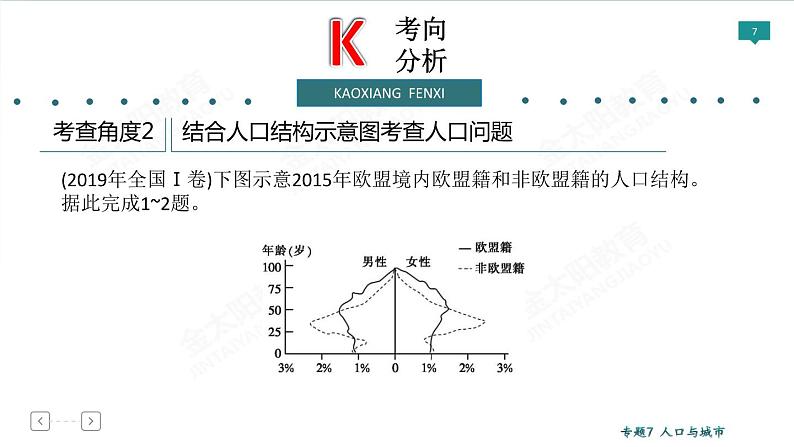 2020高考地理二轮专题课件:专题7 人口与城市(77张)07