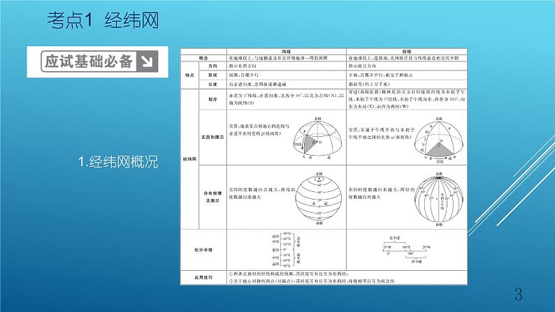 2020届 二轮复习 :专题1 地球与地图 课件 (60张) (全国通用)03