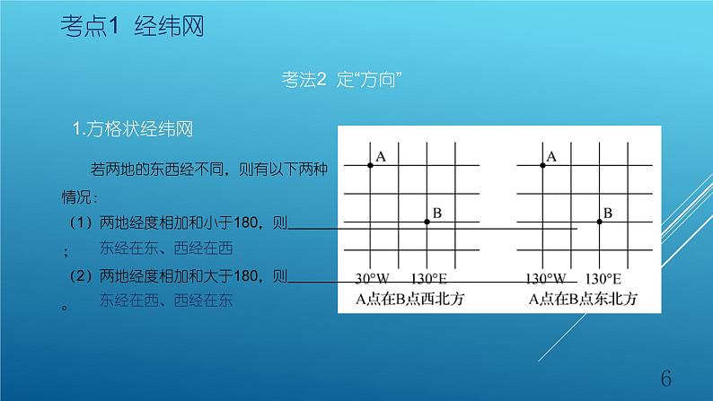 2020届 二轮复习 :专题1 地球与地图 课件 (60张) (全国通用)06