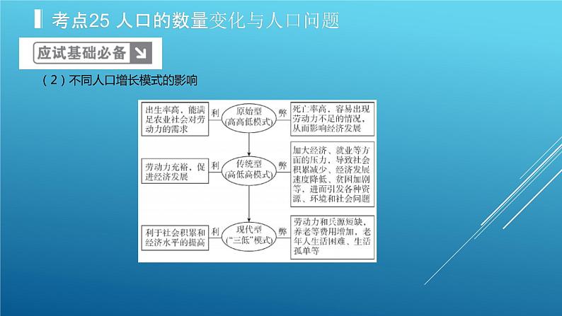 2020届 二轮复习:专题8 人口的变化 课件(39张)(全国通用)05