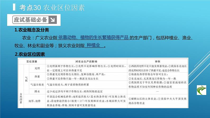 2020届 二轮复习:专题10 农业地域的形成与发展 课件(40张)(全国通用)03