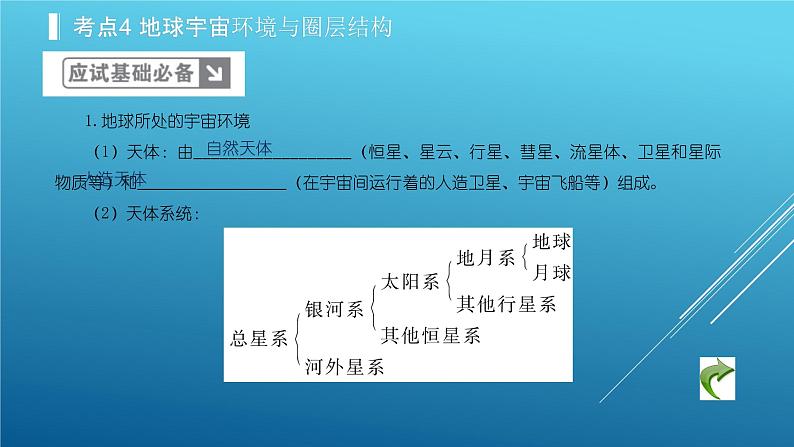 2020届 二轮复习:专题2 行星地球 课件(100张)(全国通用)03