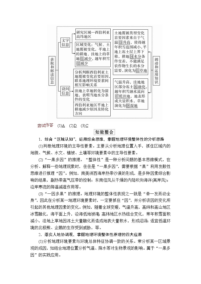 2020届《提分教程》高考地理二轮复习:专题五 地理环境的整体性与差异性02