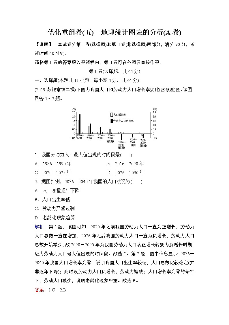 2020届二轮 优化重组卷5 地理统计图表的分析(A卷)01