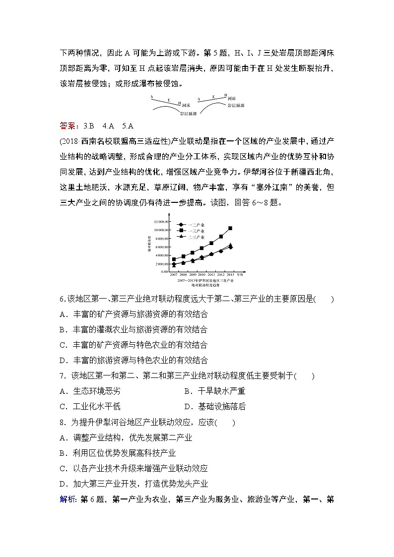 2020届二轮 优化重组卷5 地理统计图表的分析(A卷)03
