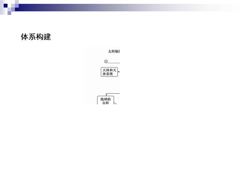 2018届《红对勾》高考地理二轮复习课件:专题2 地球的运动规律07