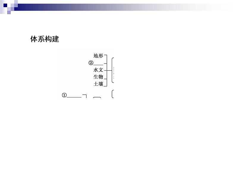 2018届《红对勾》高考地理二轮复习课件:专题11 区域定位与区域地理特征07
