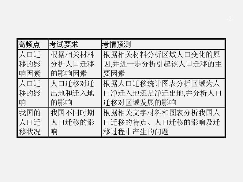 【浙江选考】2018年高考地理二轮专题复习课件:第16讲 人口迁移02