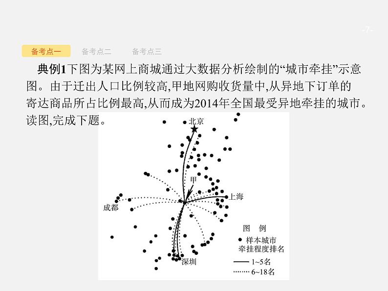 【浙江选考】2018年高考地理二轮专题复习课件:第16讲 人口迁移07