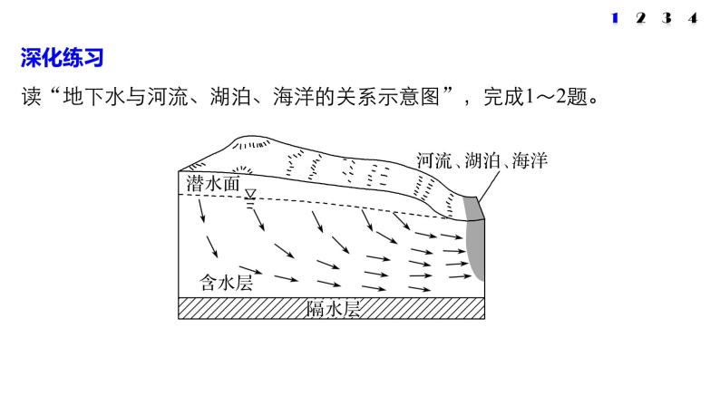 2018版步步高《考前三个月》微专题课件：专题二 微专题5 水体运动规律05