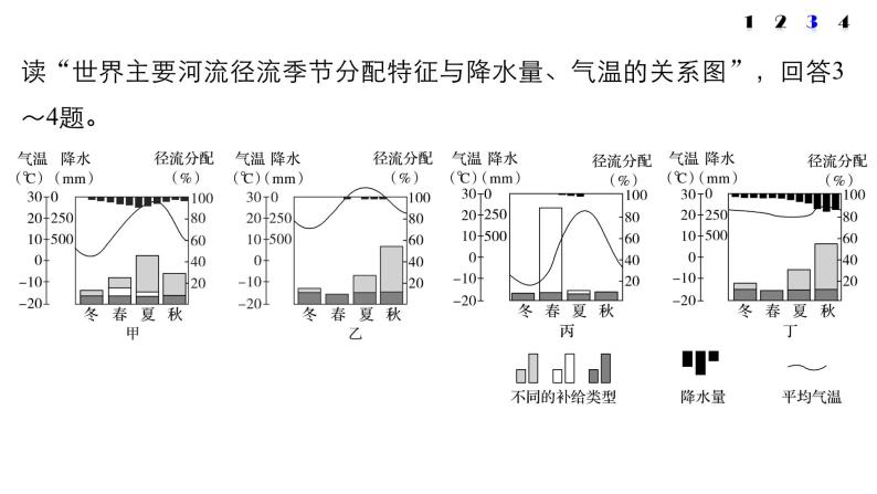 2018版步步高《考前三个月》微专题课件：专题二 微专题5 水体运动规律08