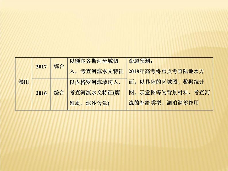 2018届 二轮 复习 河流与湖泊 课件:(62张)(全国适用)04