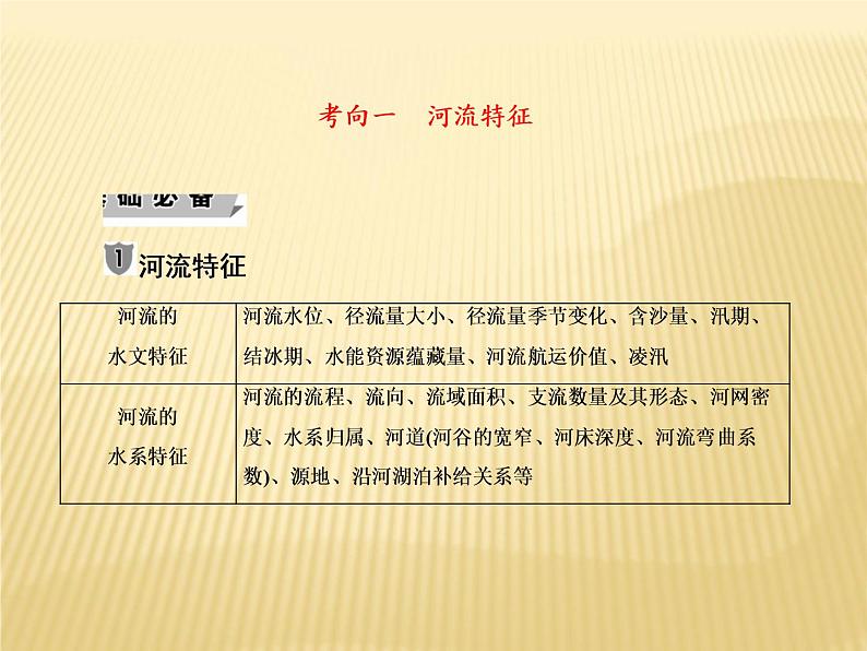 2018届 二轮 复习 河流与湖泊 课件:(62张)(全国适用)08