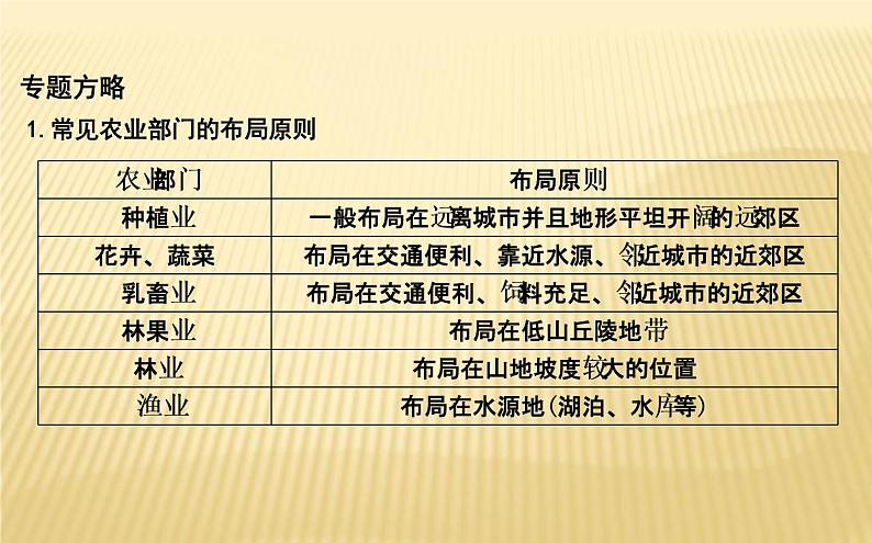 2018届 二轮复习 专题七 农业 课件(37张)(全国适用)08