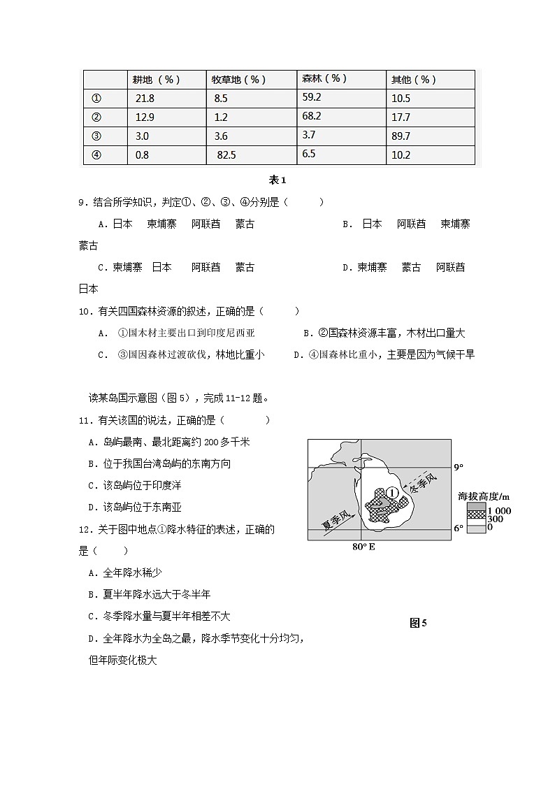 2018-2019学年重庆大学城第一中学校高二下学期第一次月考地理试题 Word版第3页