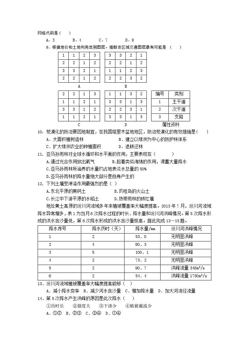 2018-2019学年山西省吕梁育星中学高二下学期第一次月考地理试题(Word版)02