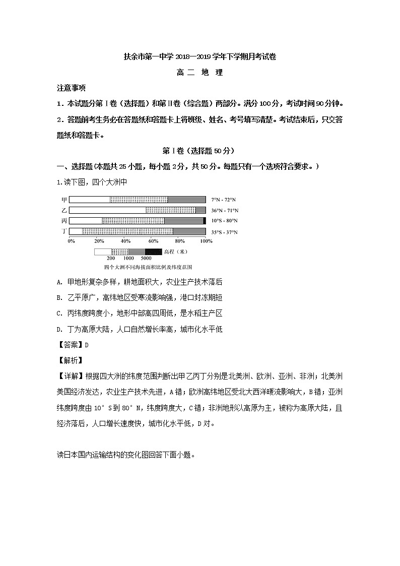 2018-2019学年吉林省扶余市第一中学高二下学期第一次月考地理试题 解析版01