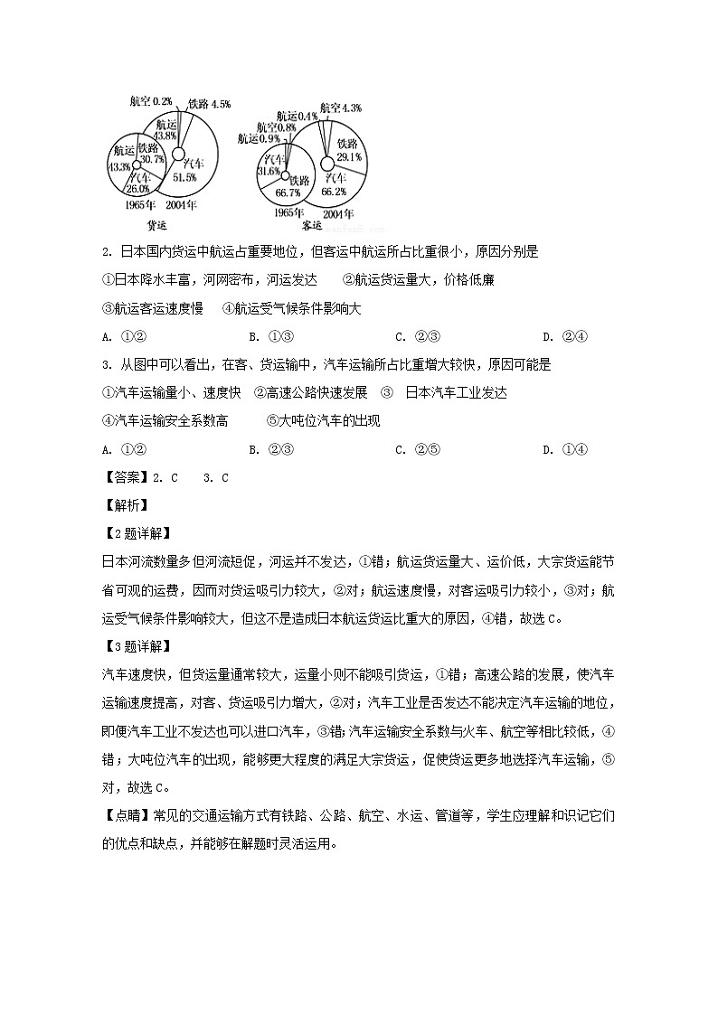 2018-2019学年吉林省扶余市第一中学高二下学期第一次月考地理试题 解析版02