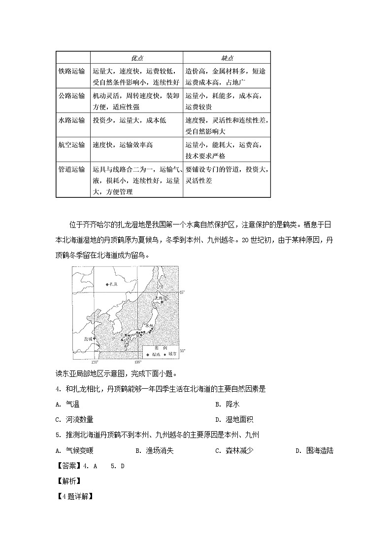 2018-2019学年吉林省扶余市第一中学高二下学期第一次月考地理试题 解析版03