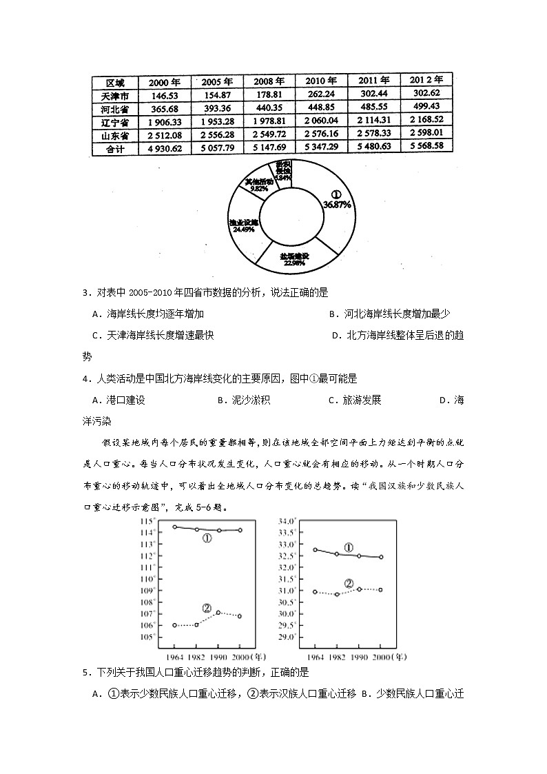 2018-2019学年福建省三明市第一中学高二下学期开学考试地理试题 Word版02