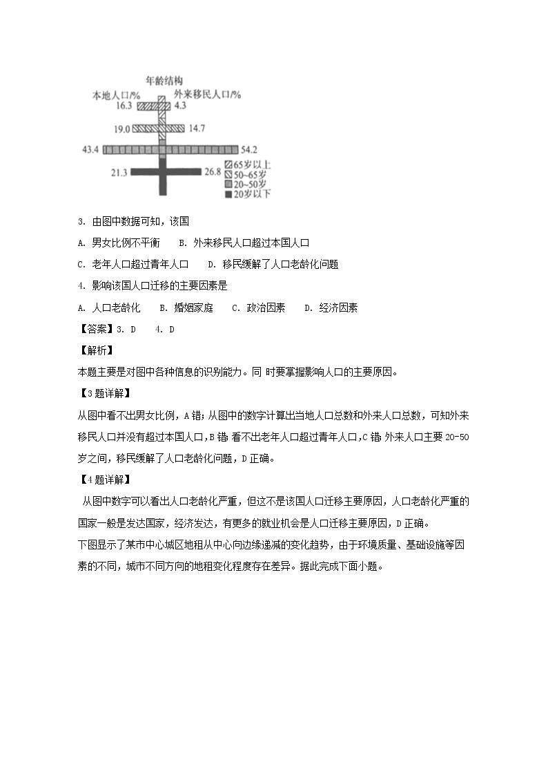 2018-2019学年四川省射洪县射洪中学高二上学期开学考试地理试题 解析版02