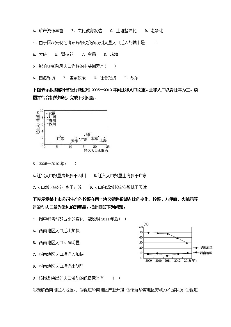 2018-2019学年广东省惠州市惠东高级中学高二上学期开学考试地理试题 Word版02