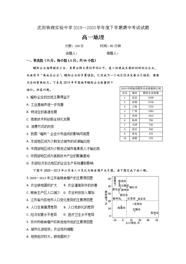 辽宁省沈阳铁路实验中学2019-2020学年高一下学期期中考试地理试题01
