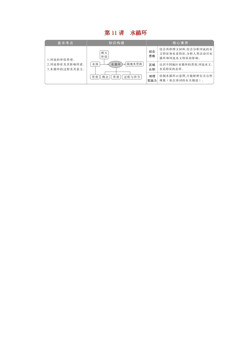 2021高考地理一轮复习第二章自然环境中的物质运动和能量交换第11讲水循环教案湘教版01