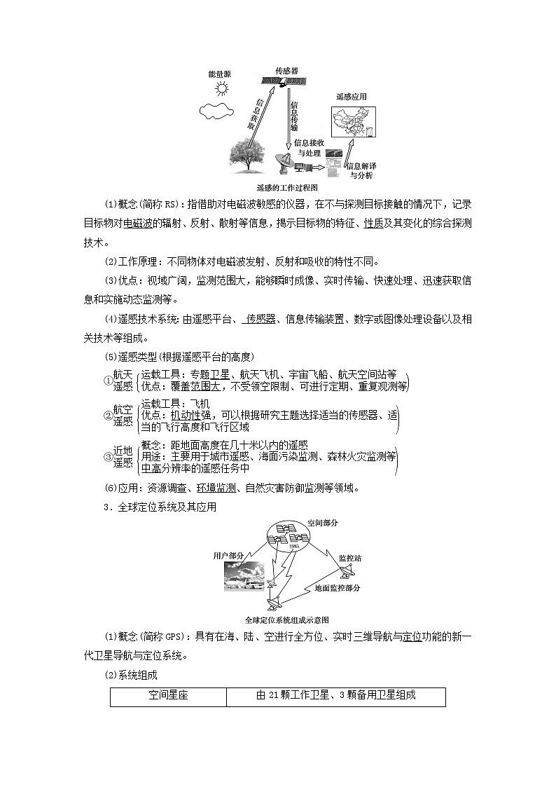2021高考地理一轮复习第九章区域地理环境与人类活动第30讲地理信息技术应用教案湘教版02