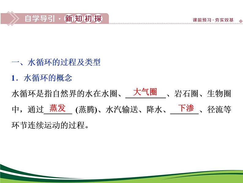 (新)人教版高中地理必修第一册教学课件:3.1 水循环03