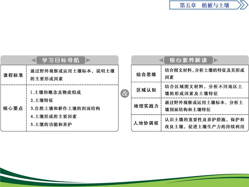 （新）人教版高中地理必修第一冊(cè)教學(xué)課件：5.2 土壤第2頁