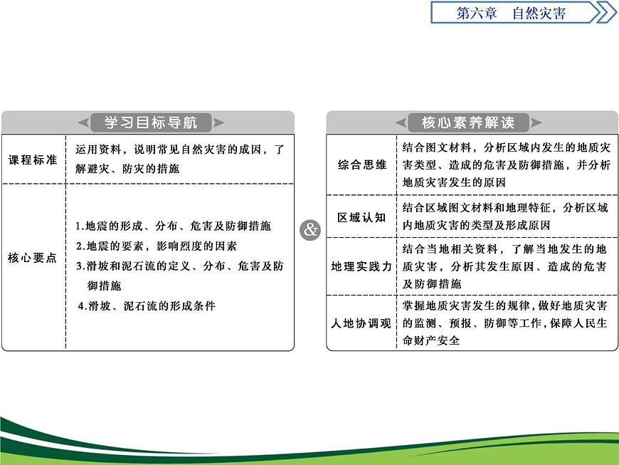 （新）人教版高中地理必修第一冊教學課件：6.2 地質(zhì)災害第2頁
