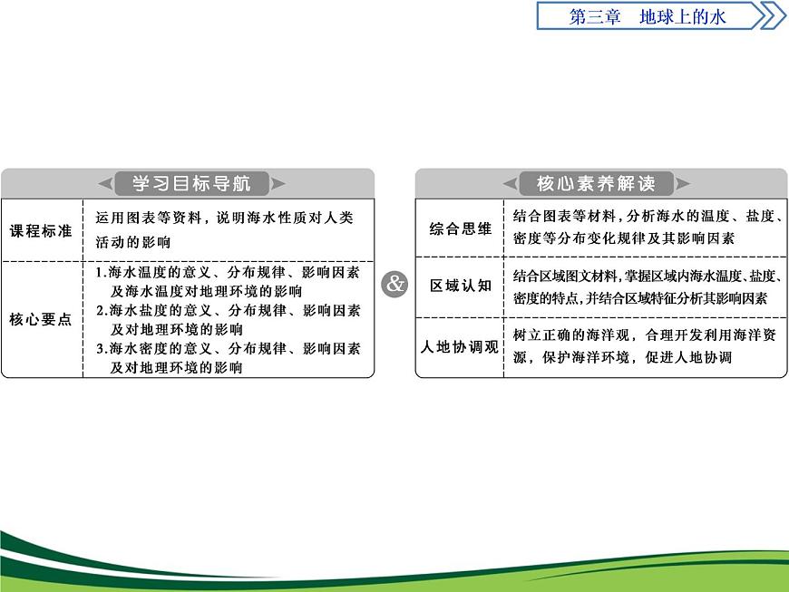 （新）人教版高中地理必修第一冊教學(xué)課件：3.2 海水的性質(zhì)第2頁