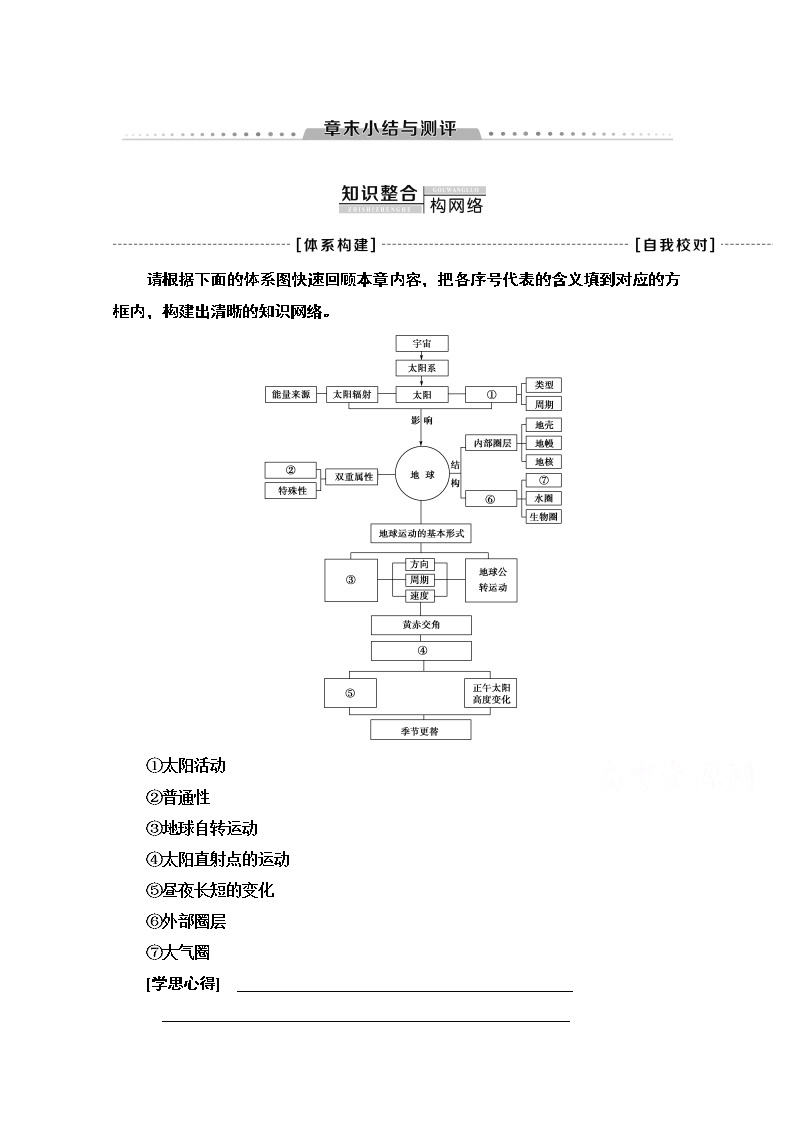 2020-2021学年地理中图版必修1教师用书：第1章章末小结与测评01