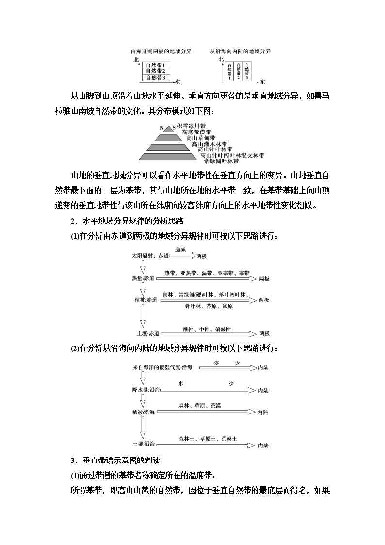 2020-2021学年地理中图版必修1教师用书：第3章章末小结与测评02