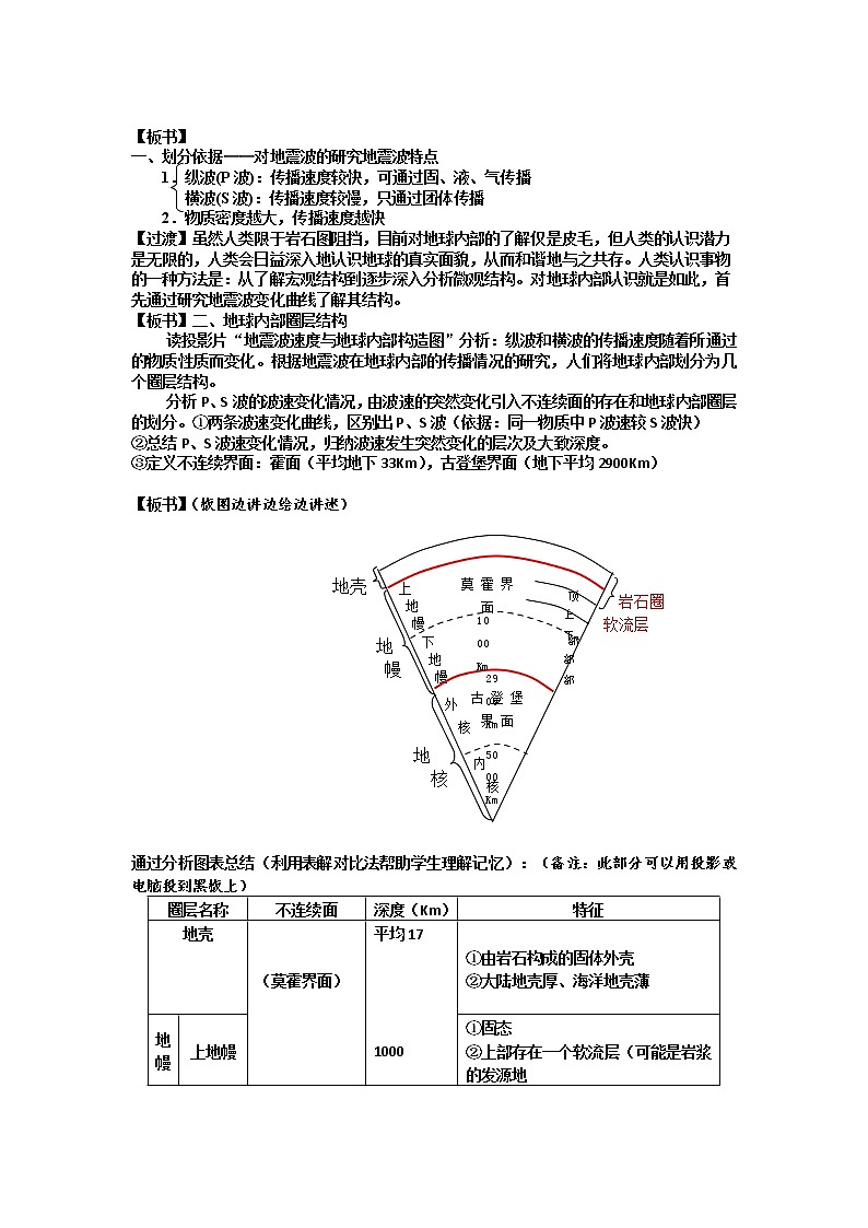 2018-2019学年人教版高中地理必修一教案:第一章第4节地球的圈层结构02