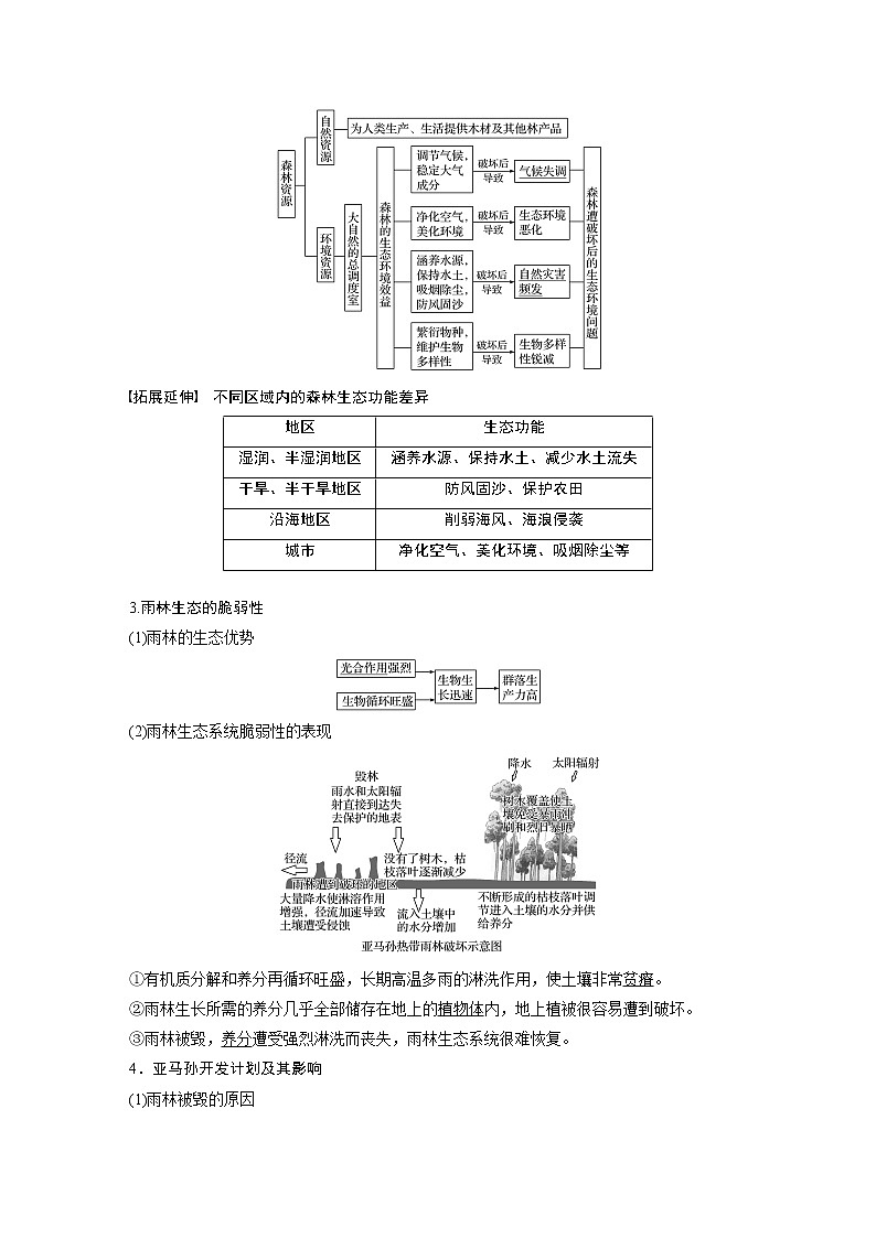 2021年高考地理一輪復(fù)習(xí) 第3部分 區(qū)域發(fā)展 第1章 第30講　森林和濕地的開發(fā)與保護(hù)第2頁