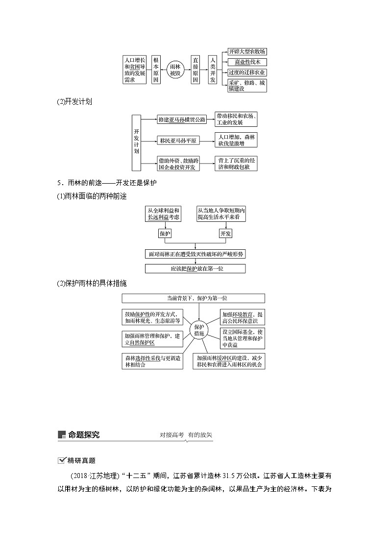 2021年高考地理一輪復(fù)習(xí) 第3部分 區(qū)域發(fā)展 第1章 第30講　森林和濕地的開發(fā)與保護(hù)第3頁
