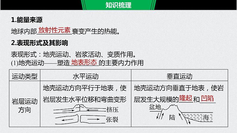 2021年高考地理一轮复习 第1部分 自然地理 第5章 第12讲 内力作用与地表形态 课件06