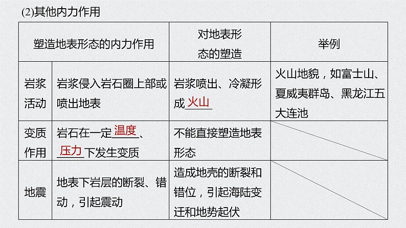 2021年高考地理一轮复习 第1部分 自然地理 第5章 第12讲 内力作用与地表形态 课件08
