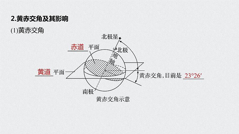 2021年高考地理一轮复习 第1部分 自然地理 第2章 第5讲 地球的公转及其地理意义 课件07